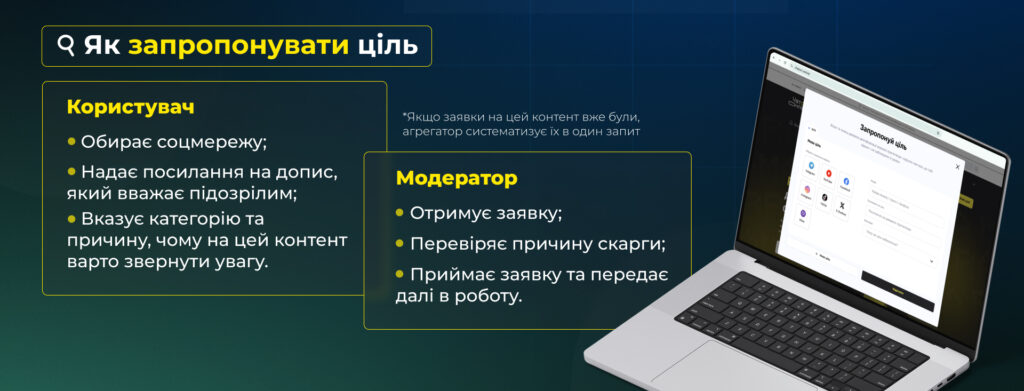 Як запропонувати ціль.

Що робить користувач:
1.Обирає соцмережу;
2.Надає посилання на допис, який вважає підозрілим;
3.Вказує категорію та причину, чому на цей контент варто звернути увагу.

Що в цей час робить модератор:
1. Отримує заявку;
2. Перевіряє причину скарги;
3. Приймає заявку та передає далі в роботу.

*Якщо заявки на цей контент вже були, агрегатор систематизує їх в один запит